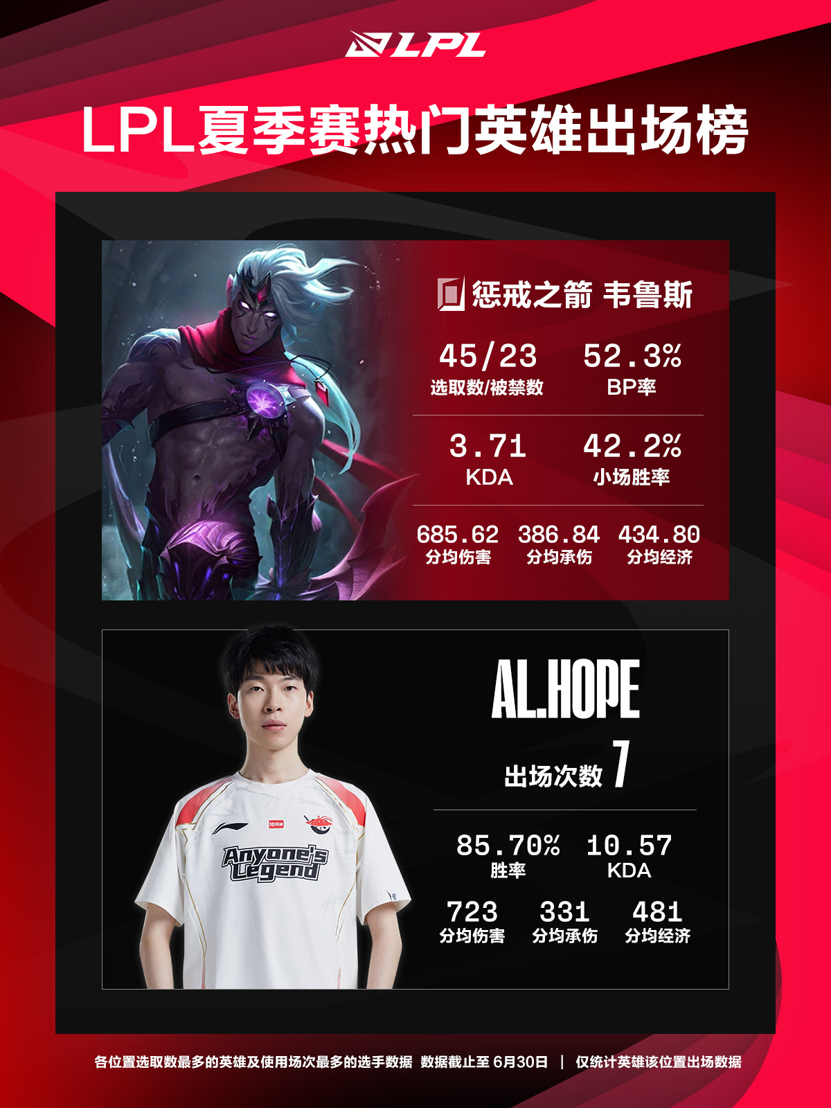 TL血洗LGD,Kanavi开启传奇时刻鏖战多局半决赛,锁定晋级资格 TL血洗LGD,Kanavi开启传奇时刻鏖战多局半决赛,锁定晋级资格